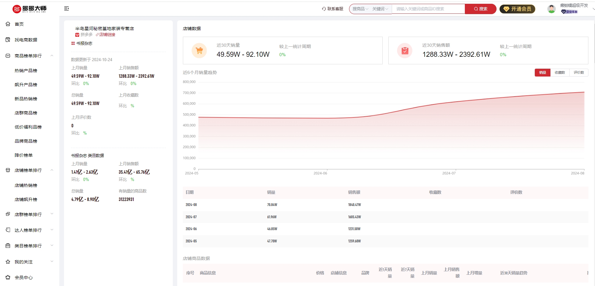 拼多多店群热销榜-电商百宝箱